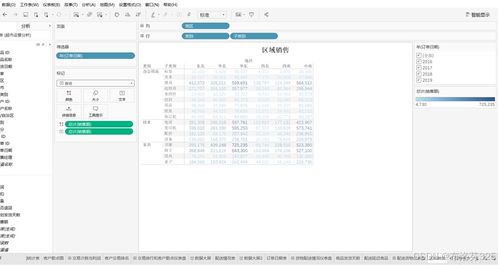 利用tableau進(jìn)行網(wǎng)上超市運(yùn)營分析